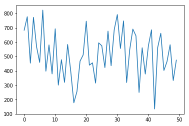 Duration Optimization