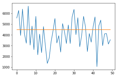 Storage Size Optimization